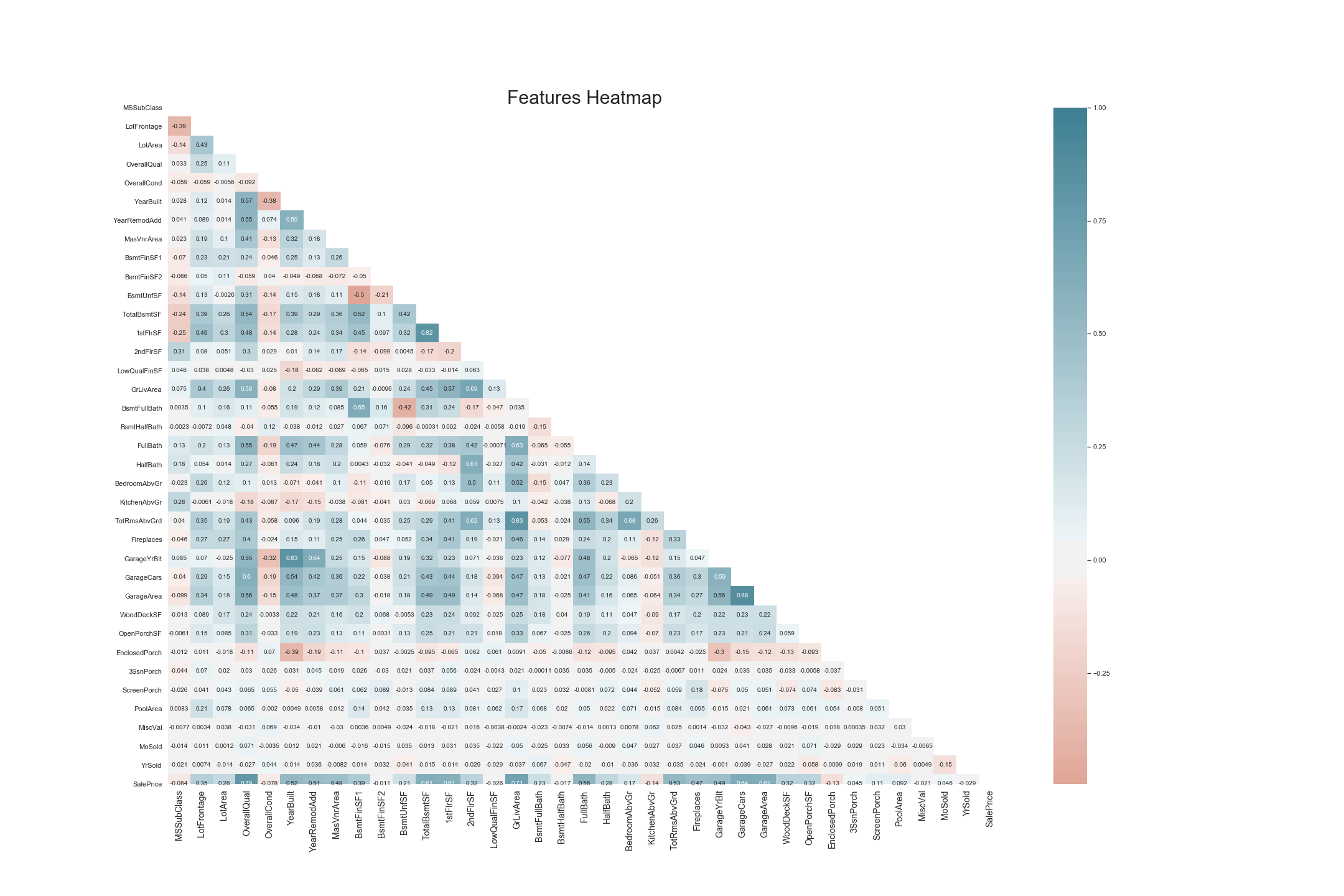 Heatmap
