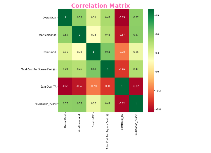 Heatmap